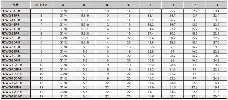 Dimensions Chart