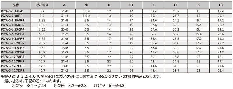 Dimensions Chart