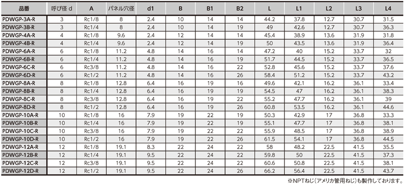 Dimensions Chart
