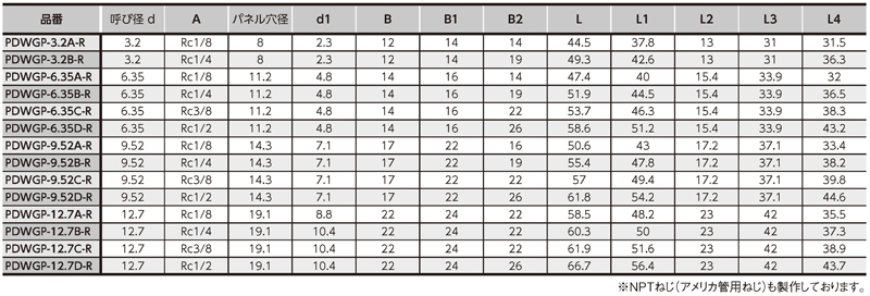 Dimensions Chart
