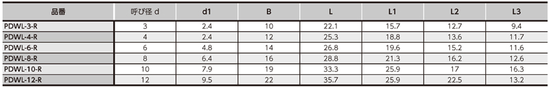 Dimensions Chart