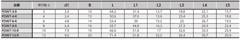 Dimensions Chart