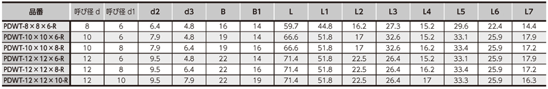 Dimensions Chart