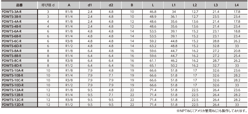 Dimensions Chart