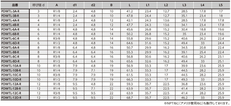 Dimensions Chart