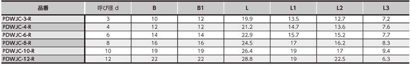 Dimensions Chart