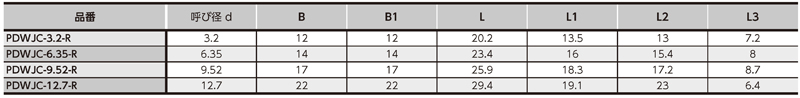 Dimensions Chart