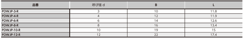 Dimensions Chart