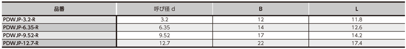 Dimensions Chart