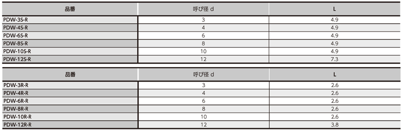 Dimensions Chart