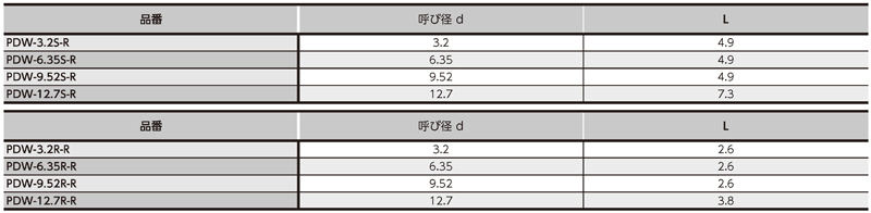 Dimensions Chart