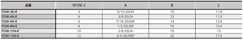 Dimensions Chart