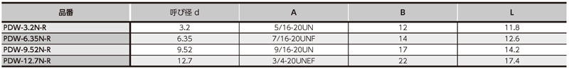 Dimensions Chart