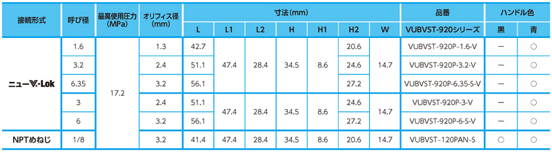 Dimensions Chart