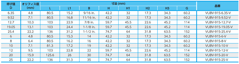Dimensions Chart