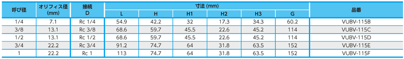 Dimensions Chart