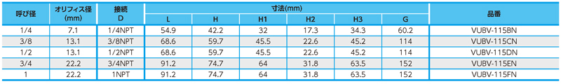 Dimensions Chart