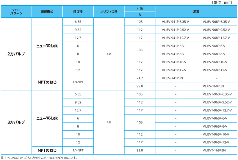 Dimensions Chart