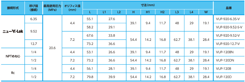 Dimensions Chart