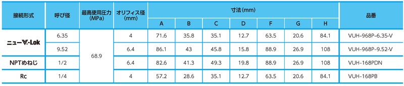 Dimensions Chart