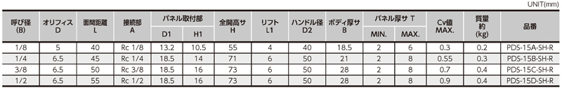 Dimensions Chart