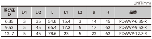 Dimensions Chart
