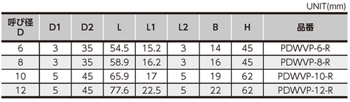 Dimensions Chart