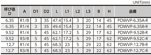 Dimensions Chart