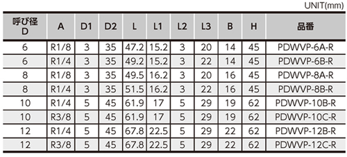 Dimensions Chart
