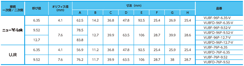 Dimensions Chart
