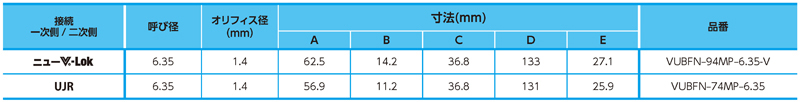 Dimensions Chart
