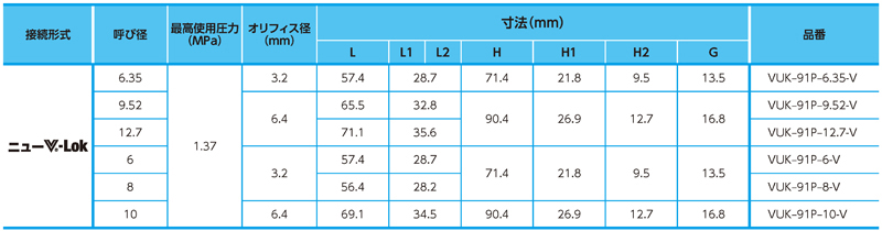Dimensions Chart
