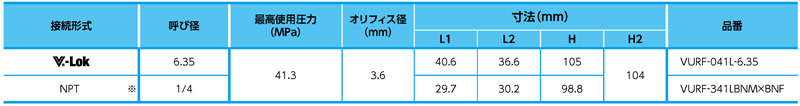 Dimensions Chart