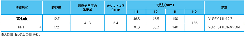 Dimensions Chart