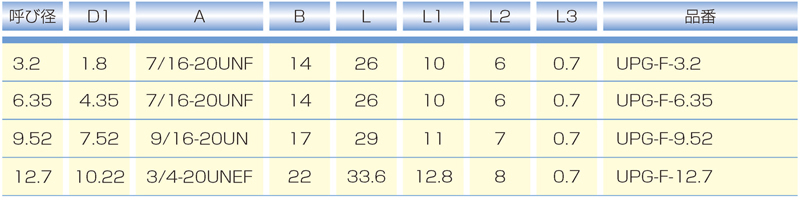 Dimensions Chart