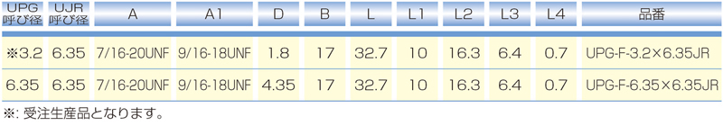 Dimensions Chart