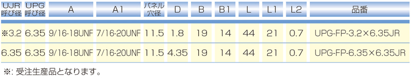 Dimensions Chart