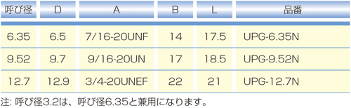 Dimensions Chart