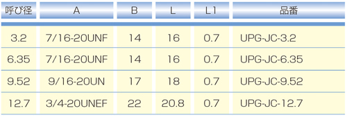 Dimensions Chart