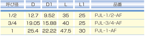 Dimensions Chart