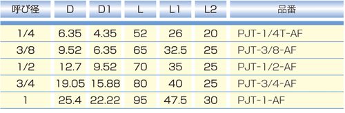 Dimensions Chart