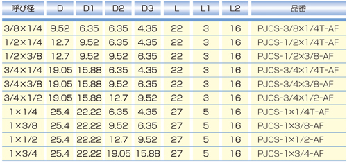 Dimensions Chart