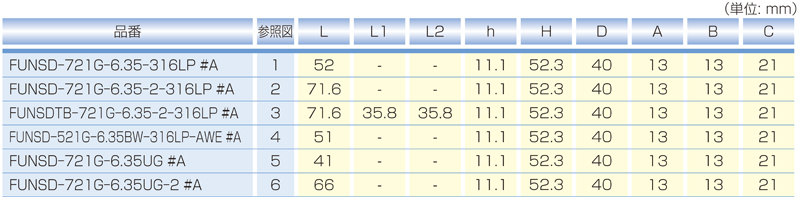 Dimensions Chart