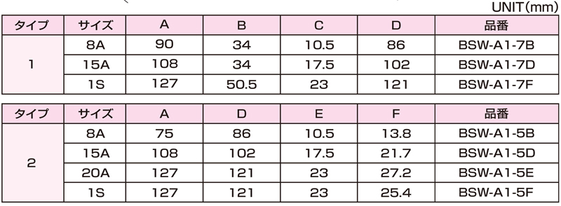 Dimensions Chart