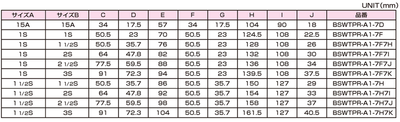 Dimensions Chart