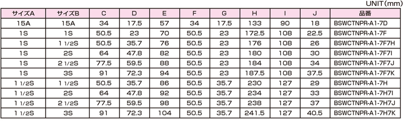 Dimensions Chart