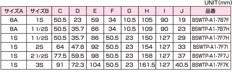 Dimensions Chart
