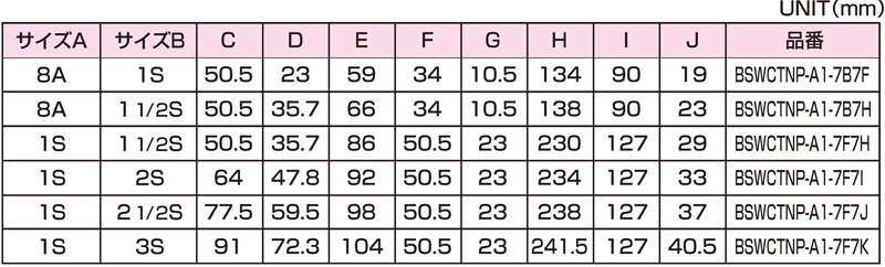 Dimensions Chart