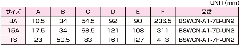 Dimensions Chart