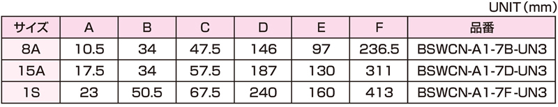 Dimensions Chart